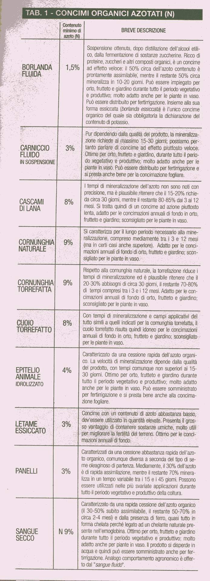 tabella 1